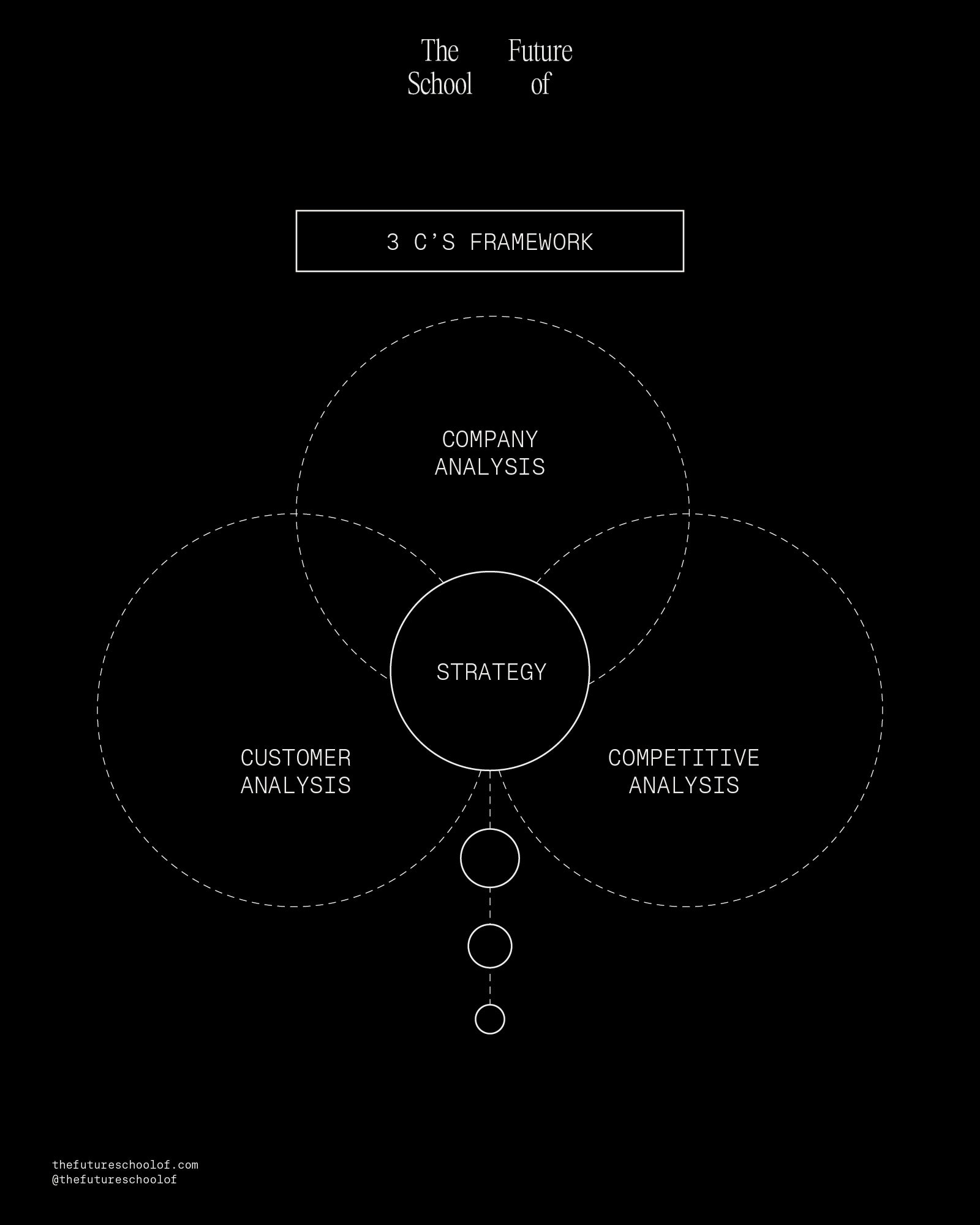 Introduction to Brand Positioning & Objectives
