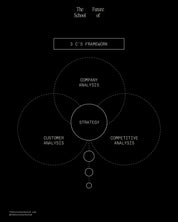 Introduction to Brand Positioning & Objectives