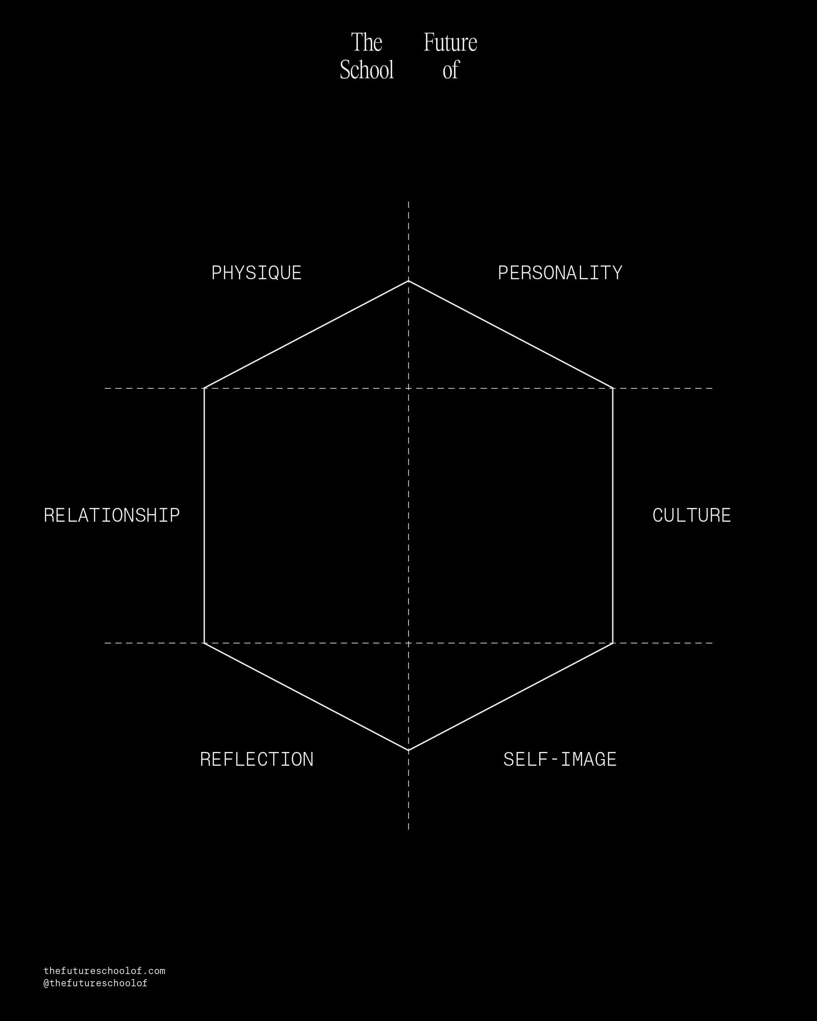 The Fundamentals of Creativity & Branding