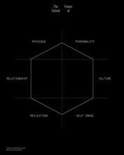 The Fundamentals of Creativity & Branding