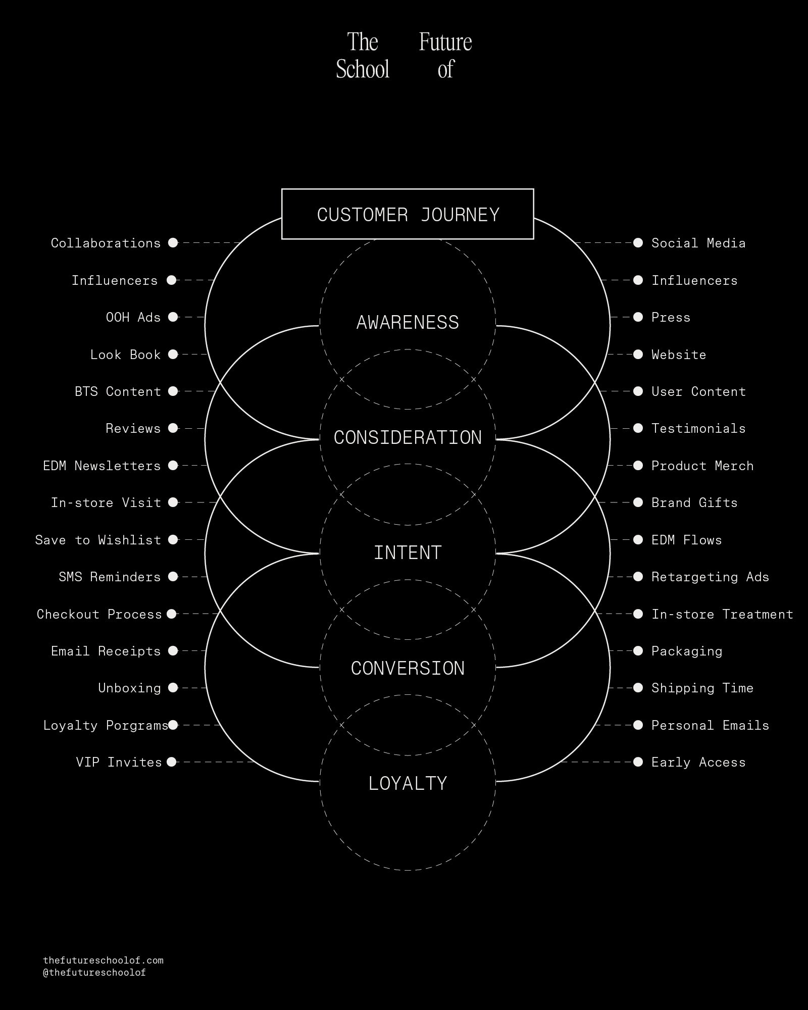 The Brand Book: Guided Digital Workbook