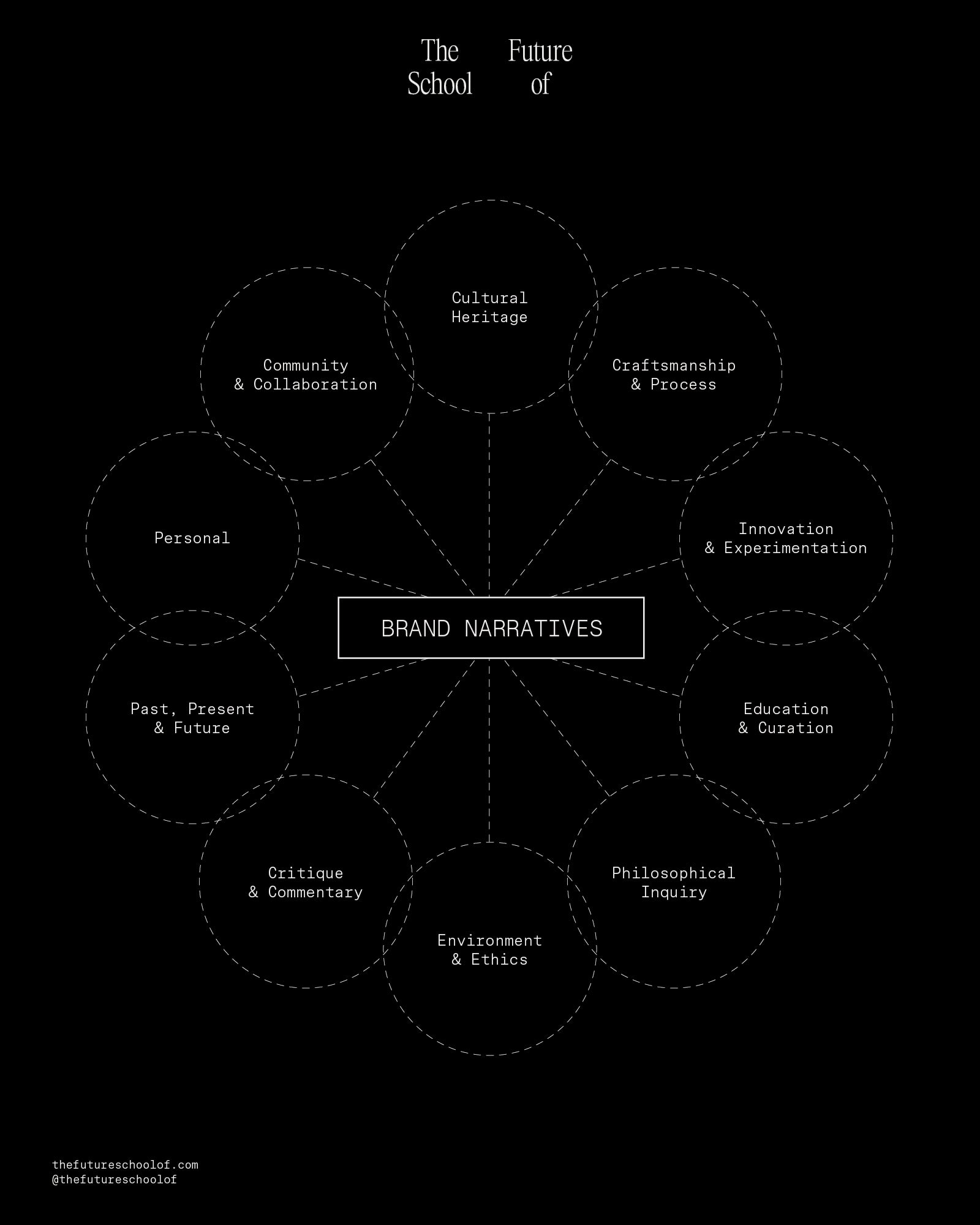 Creative Direction & Narrative Development