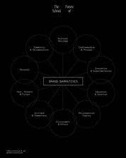 Creative Direction & Narrative Development