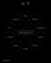 Creative Direction & Narrative Development (v1.0)