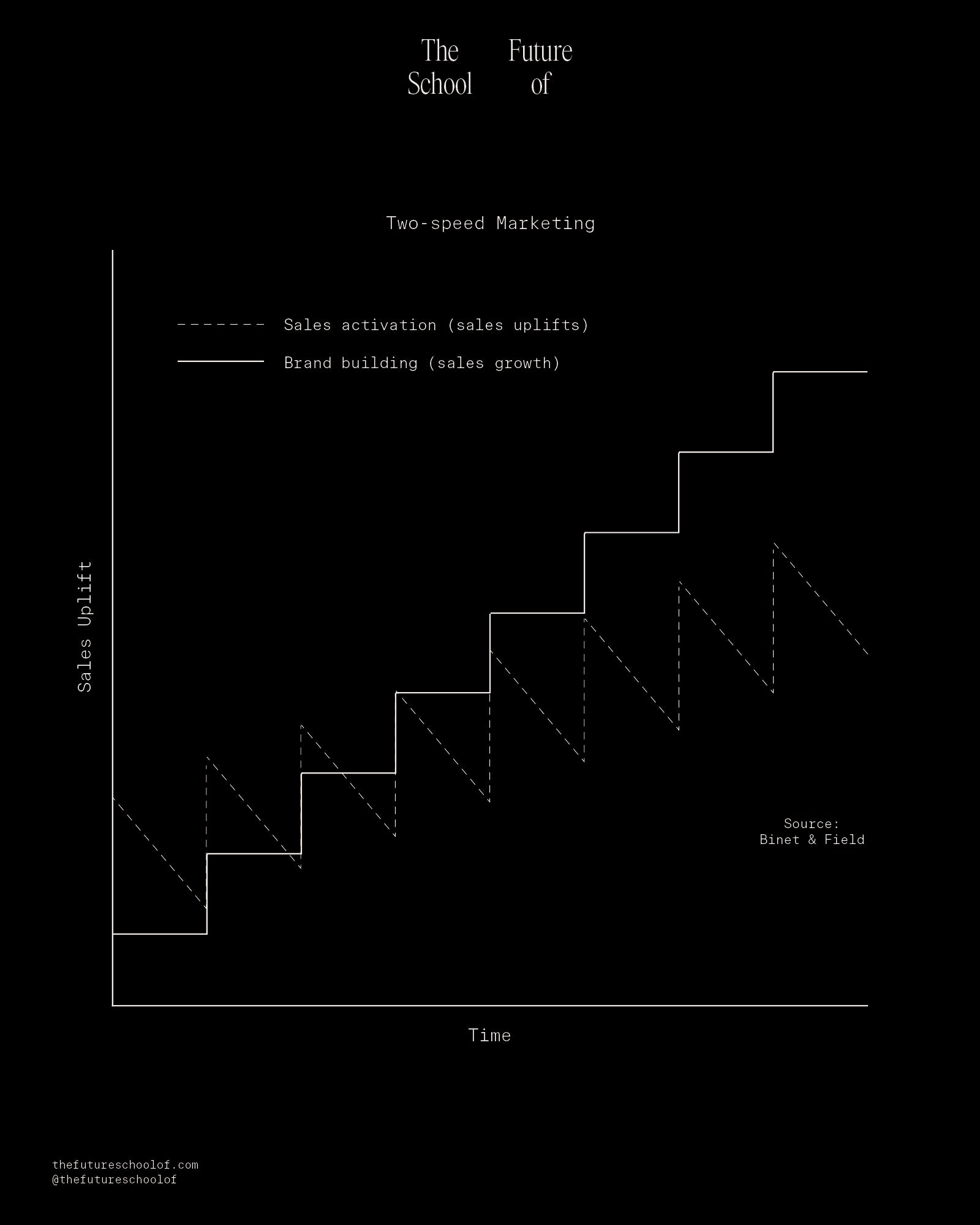 Introduction to Brand Positioning & Objectives