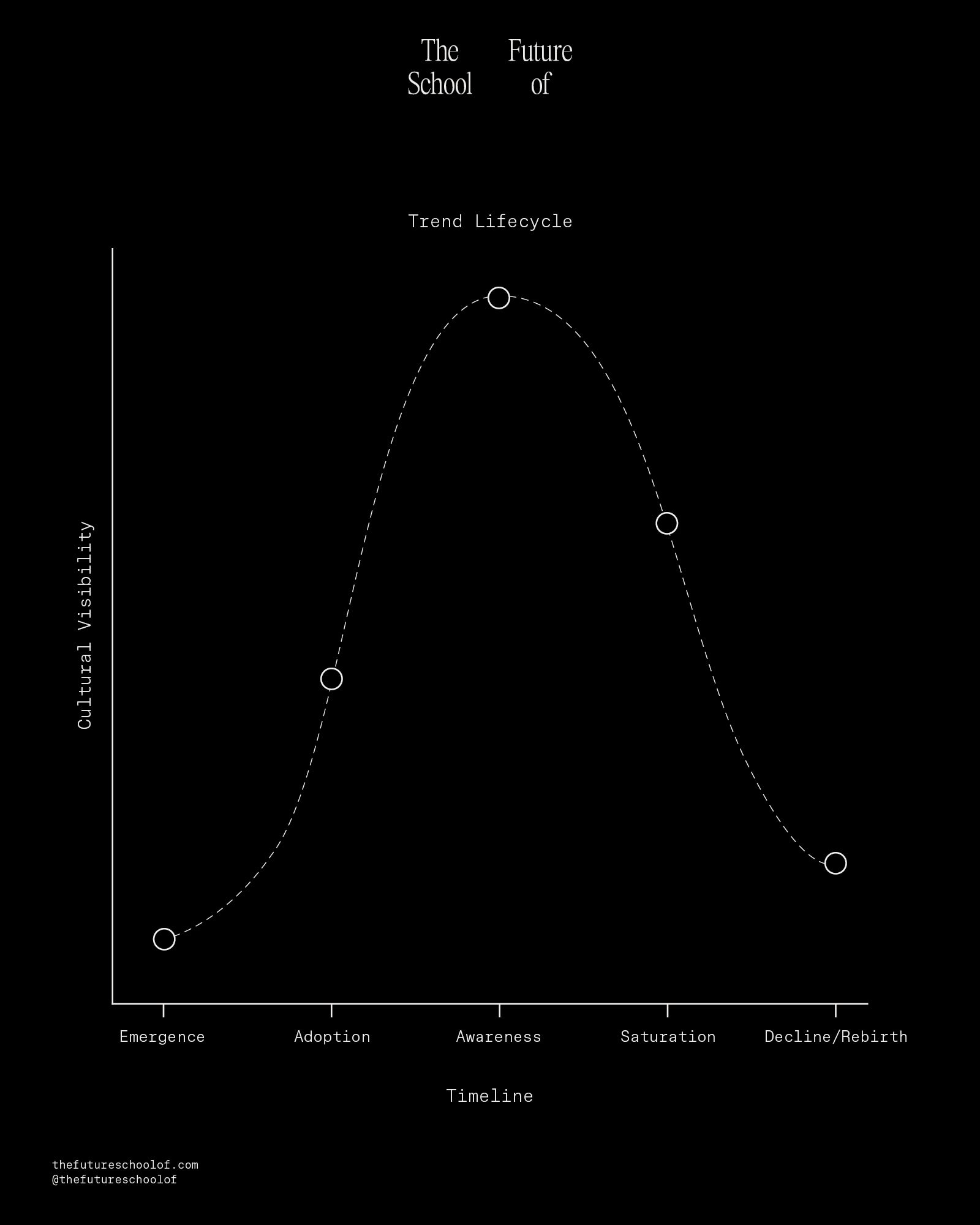 Creative Direction & Narrative Development