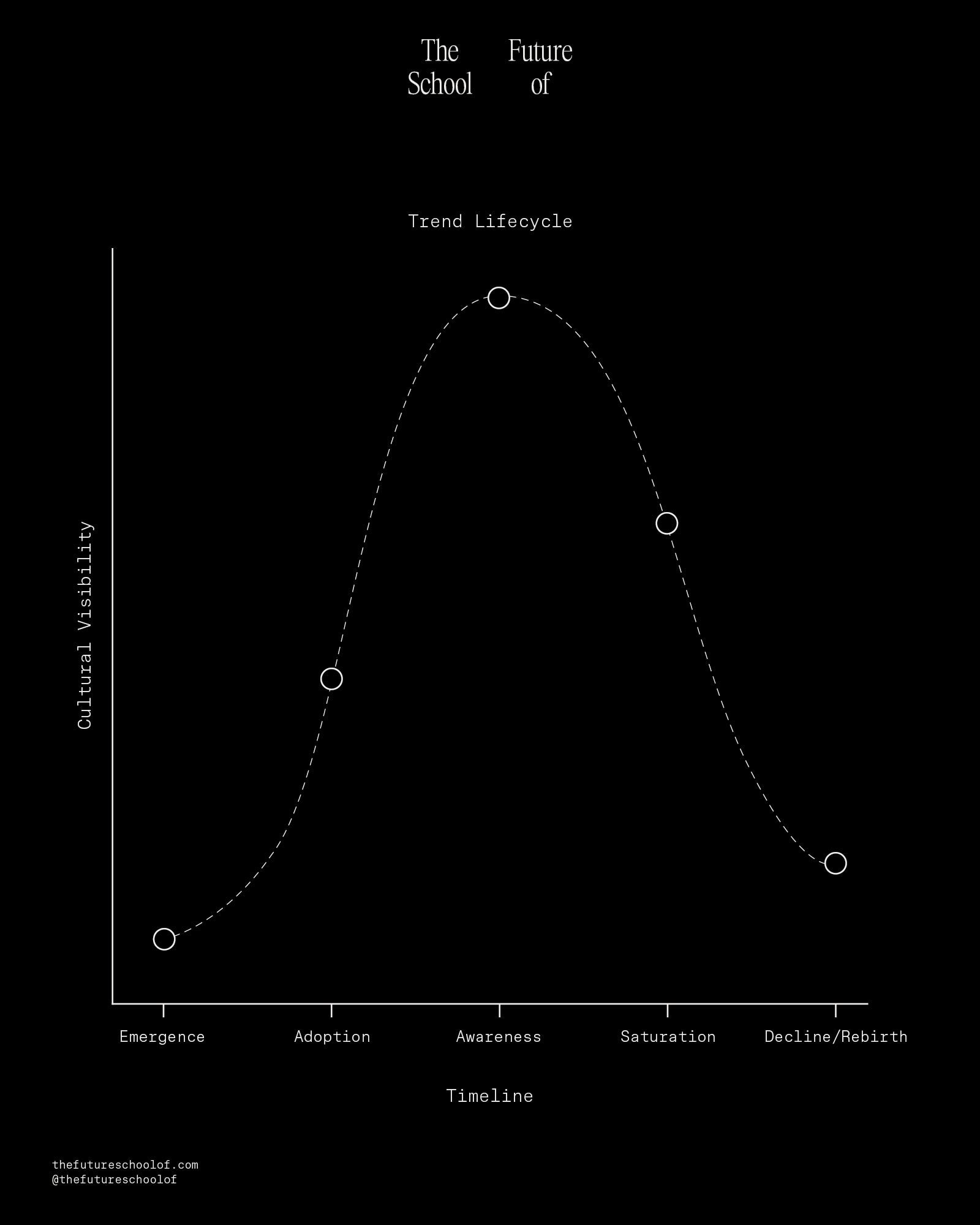 Creative Direction & Narrative Development (v1.0)