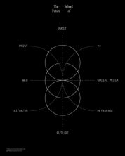 The Future of Brand Marketing