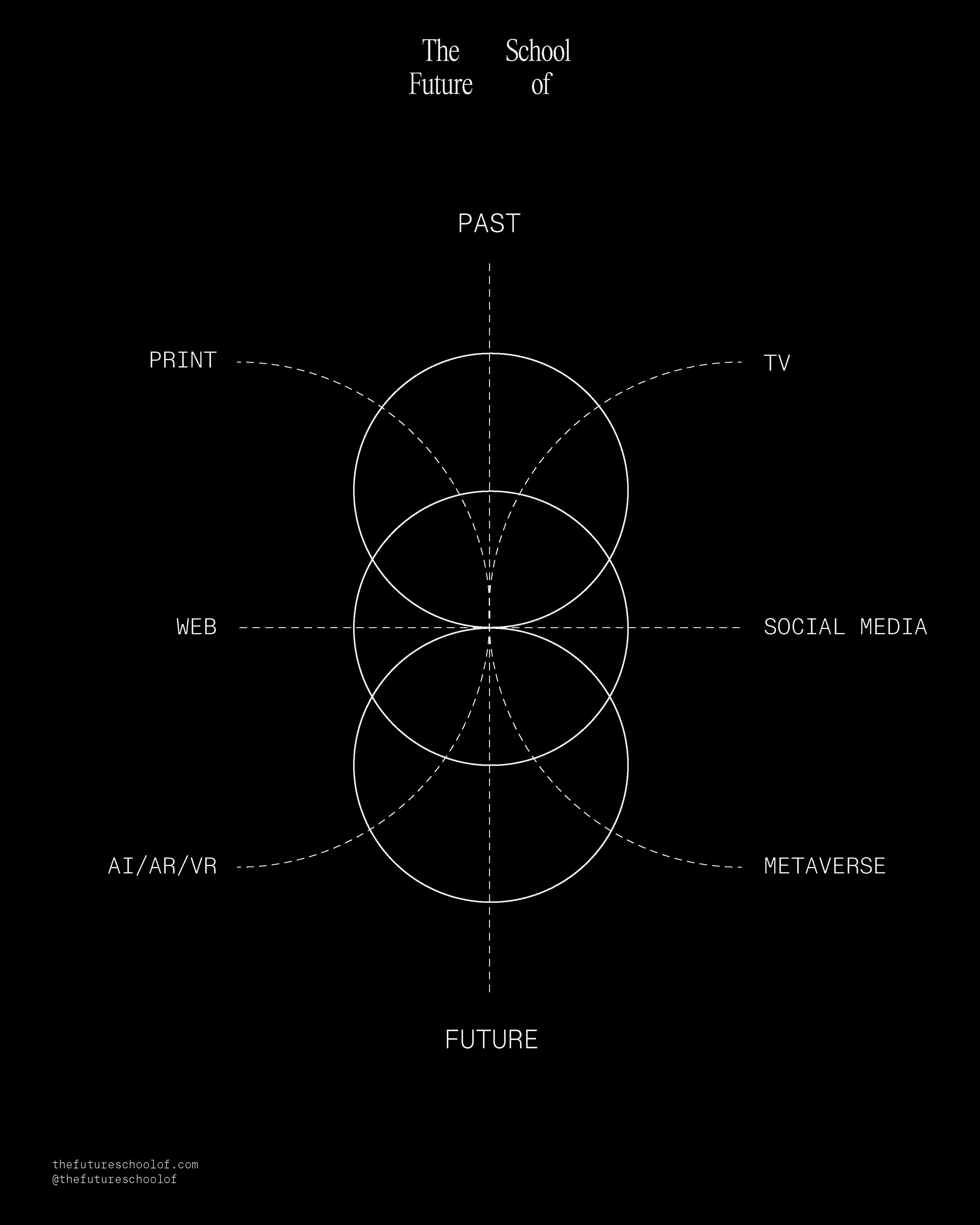 The Future of Brand Marketing