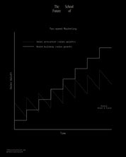 New Approaches to Digital & Ecomm