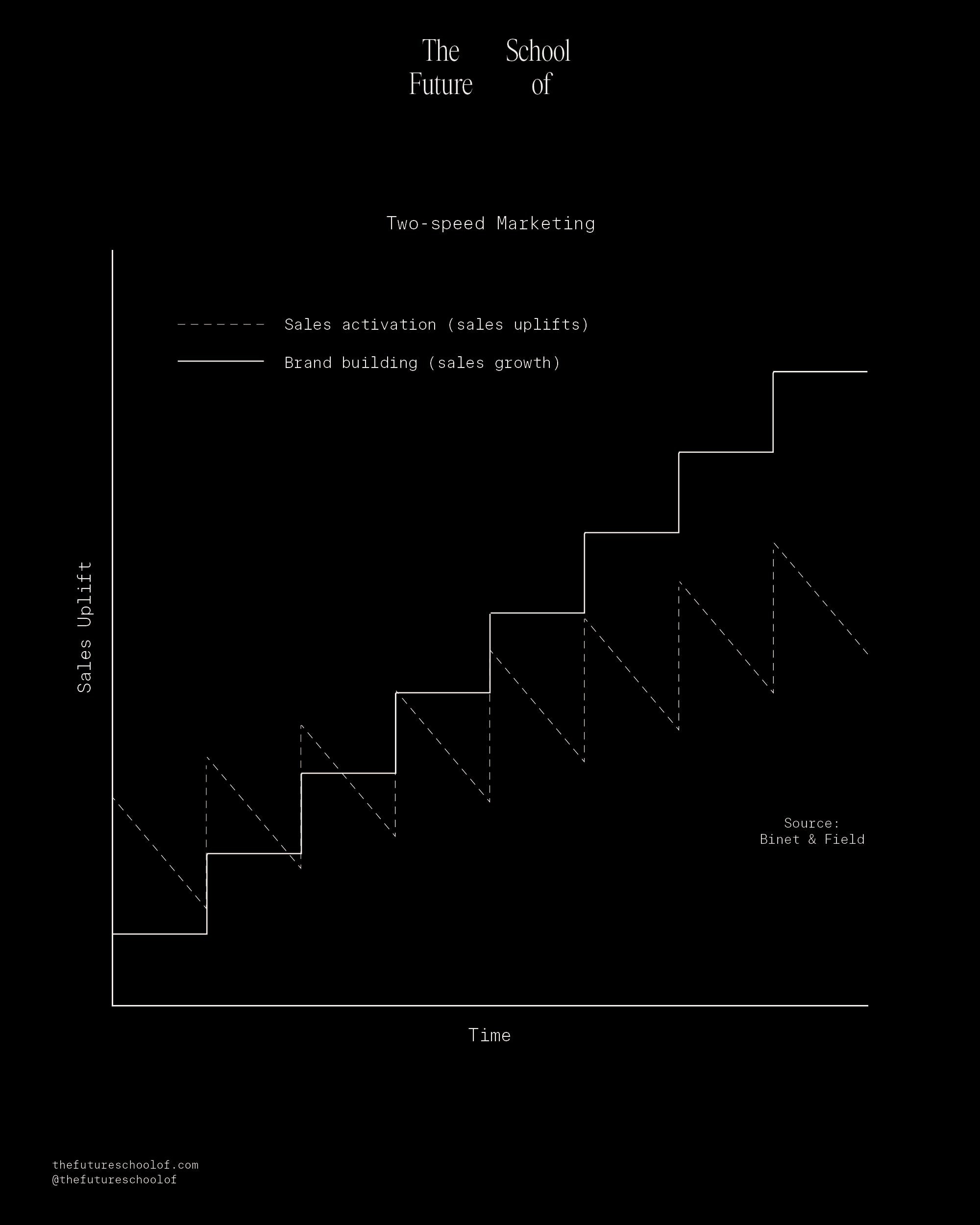 New Approaches to Digital & Ecomm