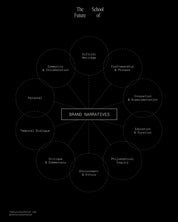 The Fundamentals of Creativity & Branding